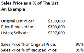 sales price percent of list
