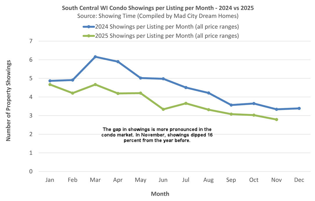 Madison WI condo showings Nov 2025