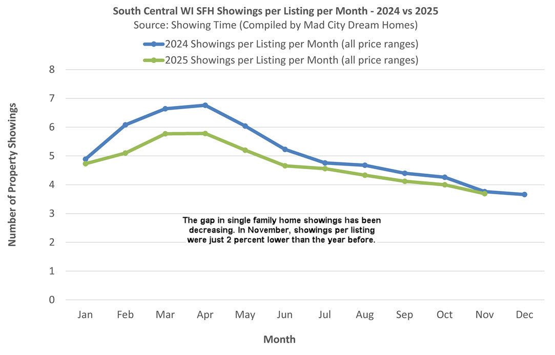 Showing activity update for November, 2025
